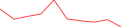 Sparkline Img