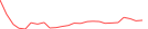 Sparkline Img