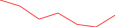 Sparkline Img