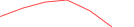 Sparkline Img