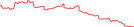 Sparkline Img