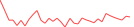 Sparkline Img