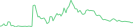 Sparkline Img