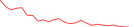 Sparkline Img