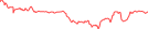 Sparkline Img