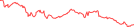 Sparkline Img