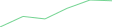 Sparkline Img