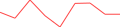 Sparkline Img