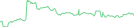 Sparkline Img