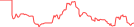 Sparkline Img