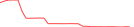 Sparkline Img