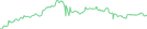 Sparkline Img