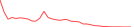 Sparkline Img