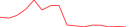 Sparkline Img