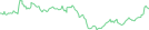 Sparkline Img