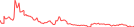 Sparkline Img
