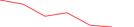 Sparkline Img