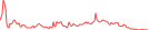 Sparkline Img