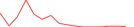 Sparkline Img