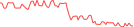 Sparkline Img