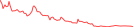 Sparkline Img