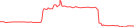 Sparkline Img