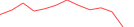 Sparkline Img