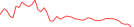 Sparkline Img
