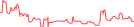 Sparkline Img