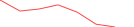 Sparkline Img