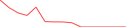 Sparkline Img
