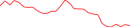 Sparkline Img