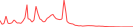 Sparkline Img