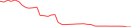 Sparkline Img