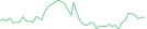 Sparkline Img
