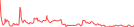 Sparkline Img
