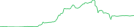 Sparkline Img