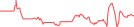 Sparkline Img