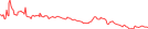 Sparkline Img
