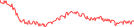 Sparkline Img