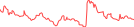 Sparkline Img