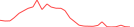 Sparkline Img