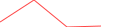 Sparkline Img