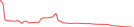 Sparkline Img