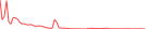 Sparkline Img