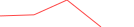 Sparkline Img