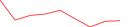 Sparkline Img