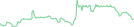 Sparkline Img