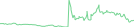 Sparkline Img