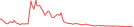 Sparkline Img